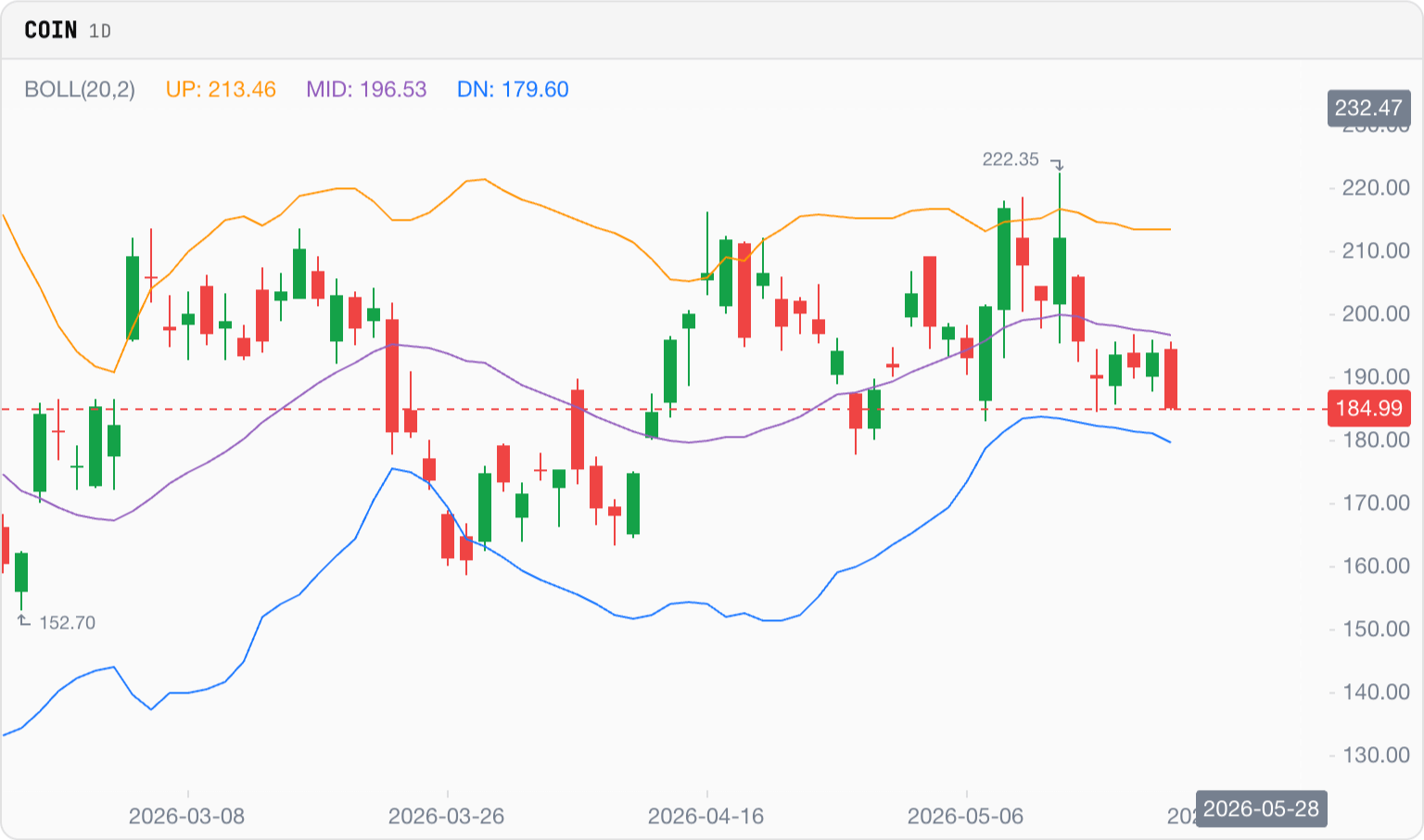 Bollinger Bands on a real chart