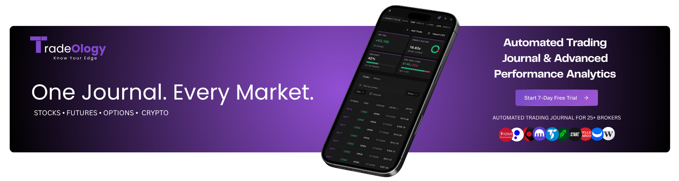 TradeOlogy.App - One Journal. Every Market. Start 7-day free trial.